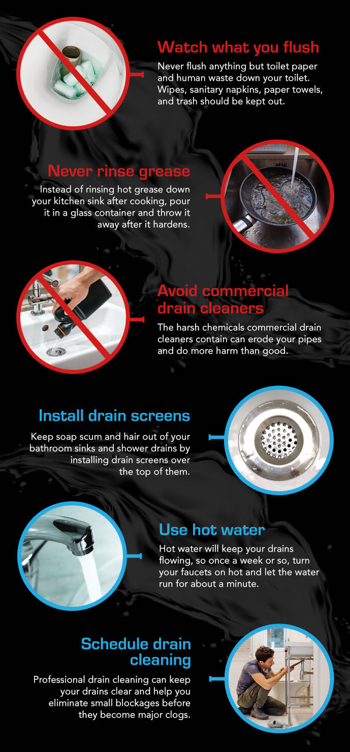 infographic showing how to prevent plumbing clogs